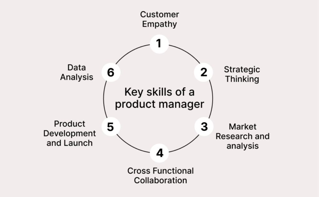 Key Skills of a Product Manager