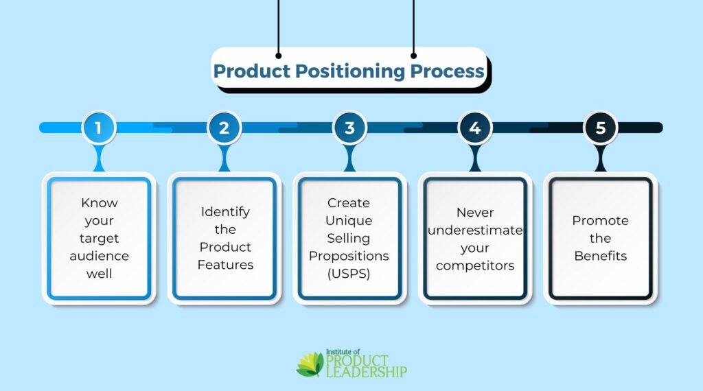 5 Easy Steps of Product Positioning Process