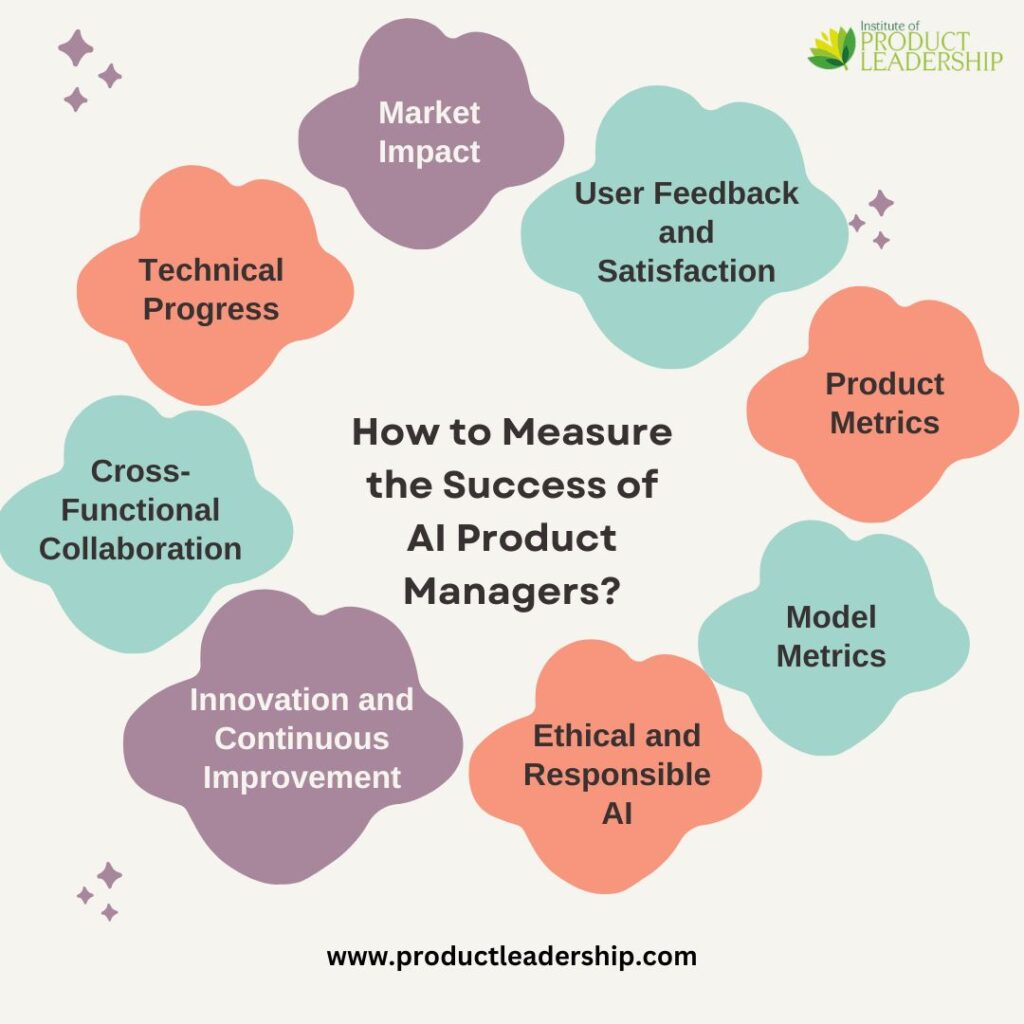 Measure the Success of AI Product Managers