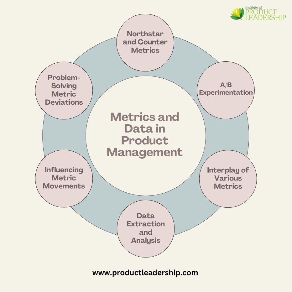 Metrics and Data in Product Management