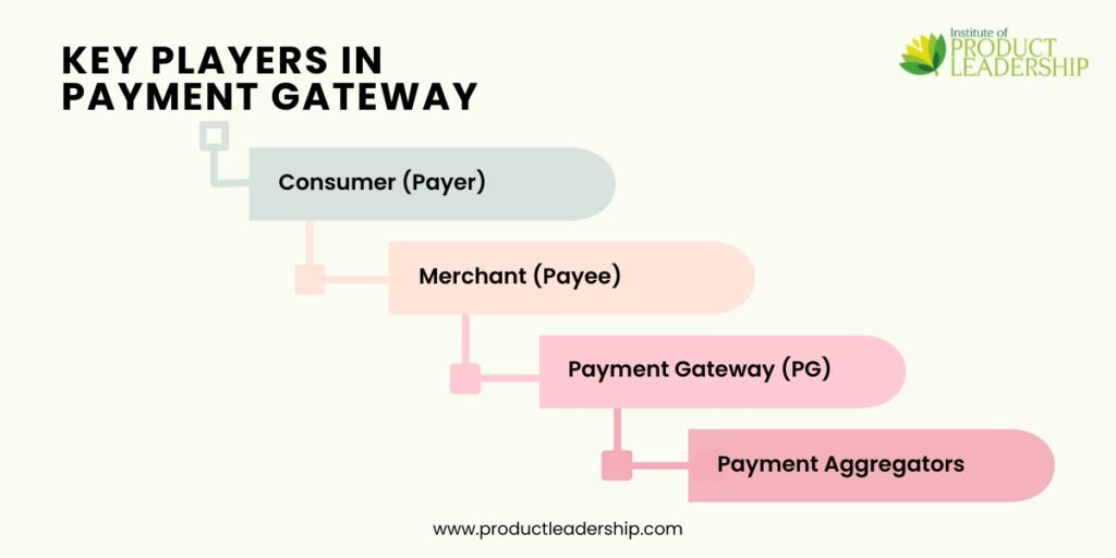 Key Players in payment gateway